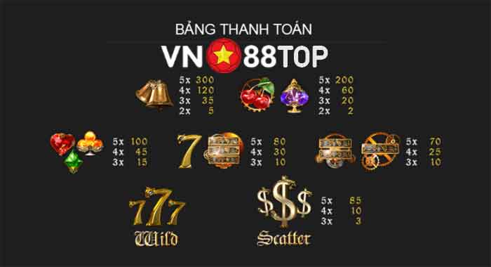 bảng thanh toán Klassik Slot Vn88