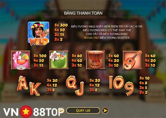 Bảng Thanh Toán Hula Girl Slot