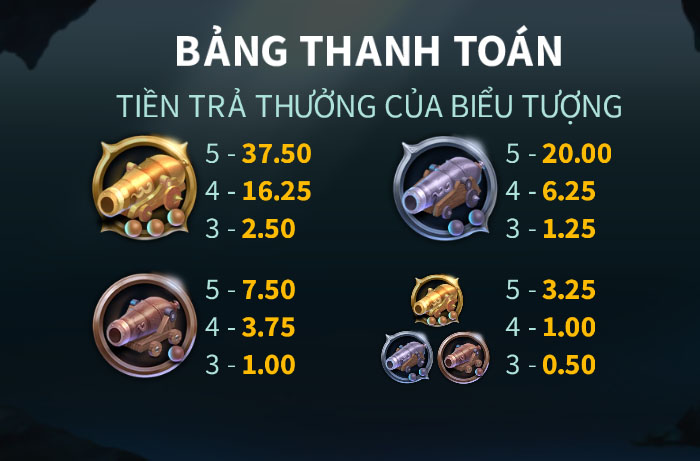 bảng thanh toán